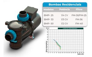 BOMBA HIDRÁULICA BMP SODRAMAR