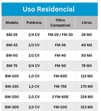 Carregar imagem no visualizador da galeria, BOMBA BM SODRAMAR