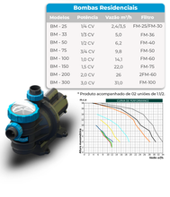 Carregar imagem no visualizador da galeria, BOMBA BM SODRAMAR
