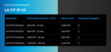 Carregar imagem no visualizador da galeria, BOMBA LA FIT IP-55 ALLIANCE