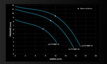 Carregar imagem no visualizador da galeria, BOMBA LA FIT IP-55 ALLIANCE