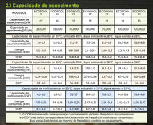 Carregar imagem no visualizador da galeria, Trocador de Calor Ultra Inverter Smart Ecologic