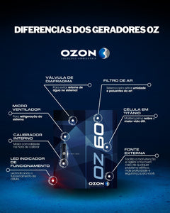 GERADOR DE OZÔNIO OZ
