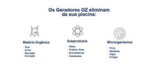 Carregar imagem no visualizador da galeria, GERADOR DE OZÔNIO OZ