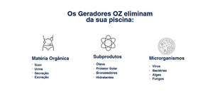GERADOR DE OZÔNIO OZ