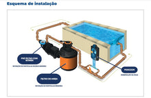 Carregar imagem no visualizador da galeria, Ozonizador Panozon Blue Star