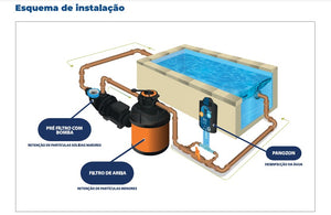 Ozonizador Panozon Blue Star