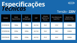 TROCADOR DE CALOR FULL INVERTER JACUZZI