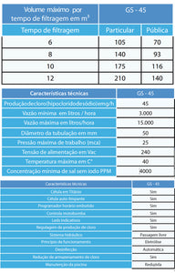 GERADOR DE CLORO A BASE DE SAL GS-45 SODRAMAR